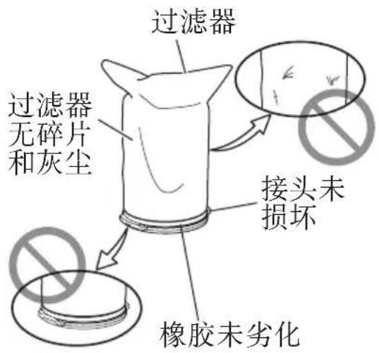过滤器 过滤器 无碎片 和灰尘 接头未 损坏 橡胶未劣化
