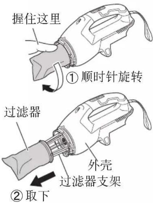 握住这里 ①顺时针旋转 过滤器 外壳 过滤器支架 ②取下
