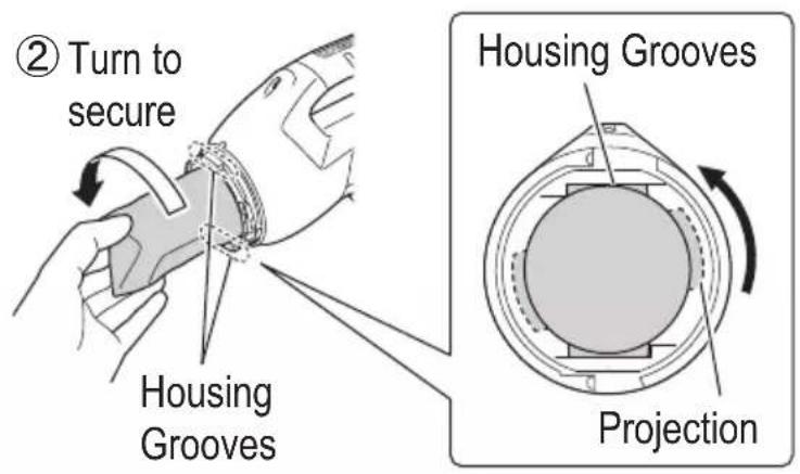 ② Turn to secure Housing Grooves Housing Grooves Projection