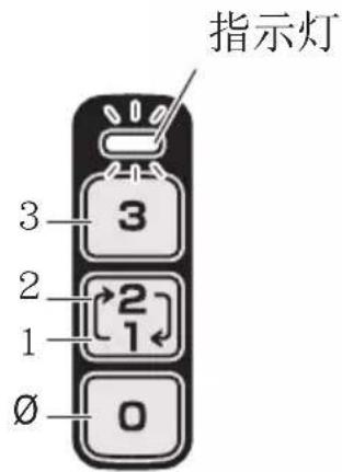指示灯 3 2 1 Ø 0