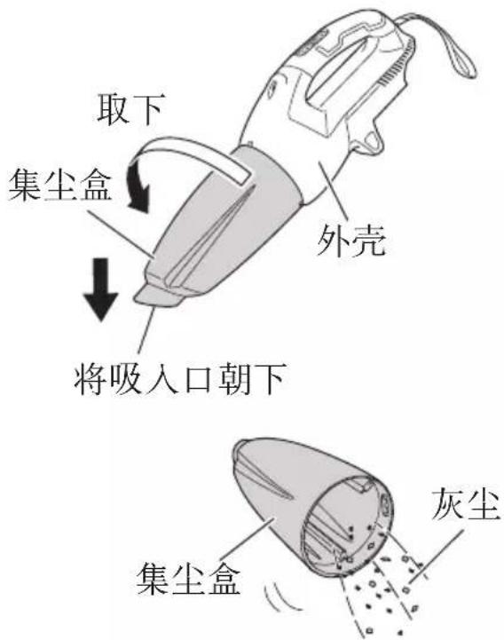 取下 集尘盒 外壳 将吸入口朝下 集尘盒 灰尘