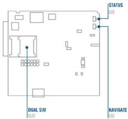 DUAL SIM SLOT STATUS LED NAVIGATE LED