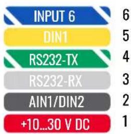 INPUT 6 6 DIN1 5 RS232-TX 4 RS232-RX 3 AIN1/DIN2 2 +10...30 V DC 1