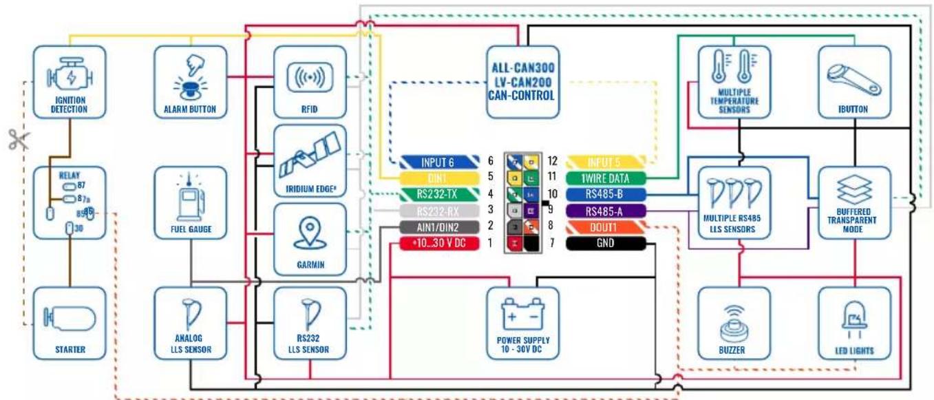 Teltonika FMC225 - WIRING SCHEME - 1