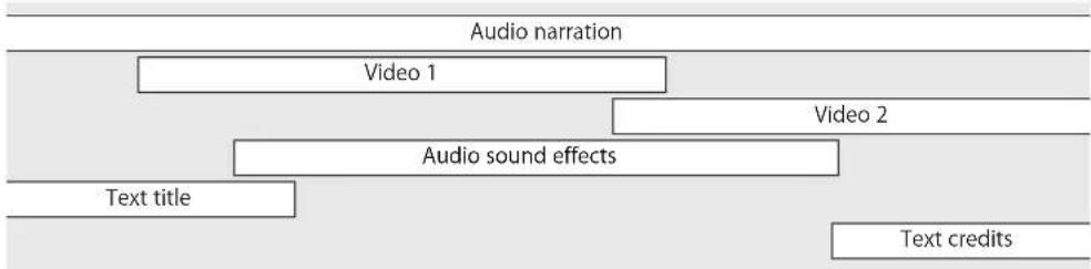 APPLE QuickTime 7.2 - Working with Tracks - 1
