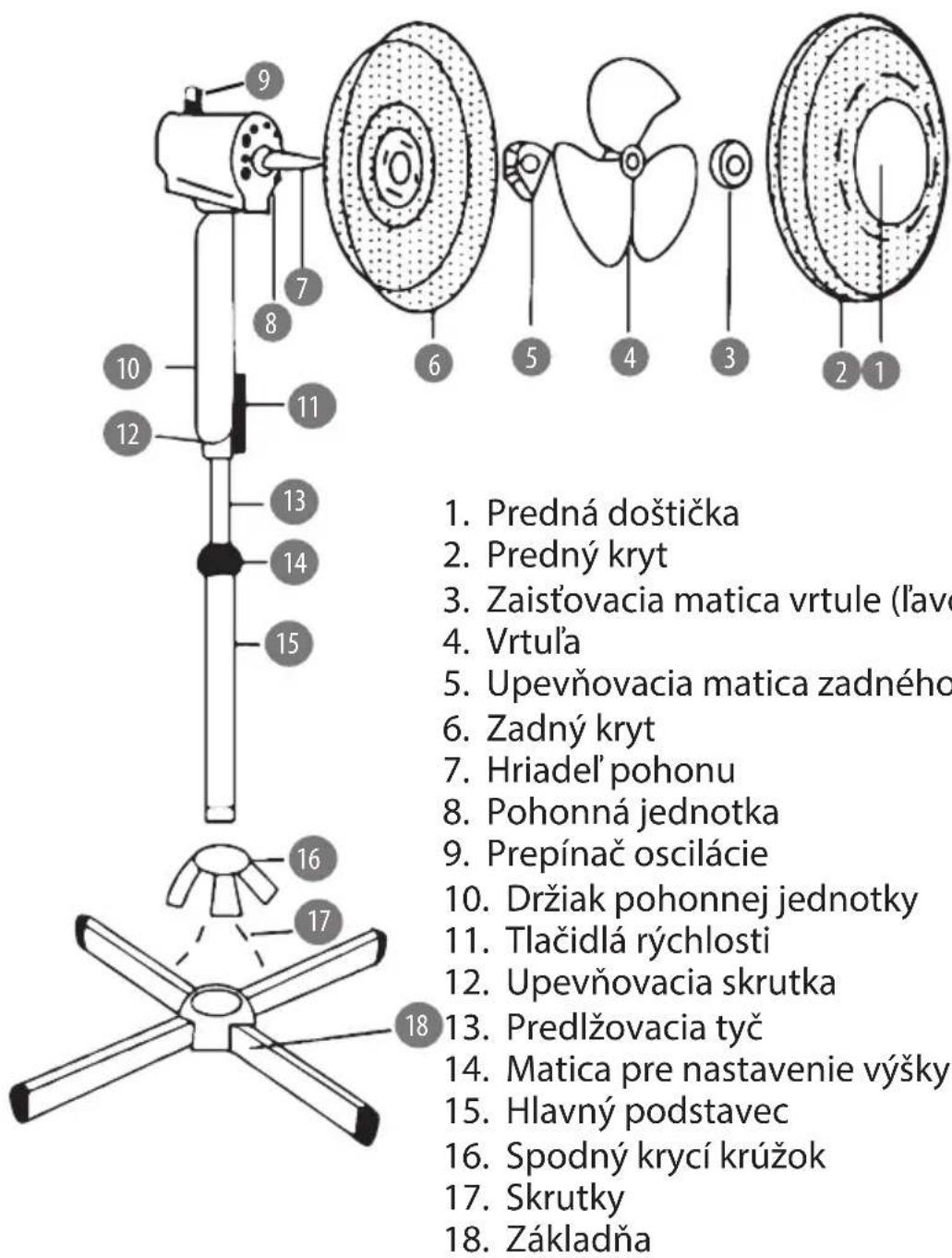 1. Predná doštička 2. Predný kryt 3. Zaistovacia matica vrtule (l'avo 4. Vrtuľa 5. Upevňovacia matica zadného 6. Zadný kryt 7. Hriadel' pohonu 8. Pohonná jednotka 9. Prepínač oscilácie 10. Držiak pohonnej jednotky 11. Tlačidlá rýchlosti 12. Upevňovacia skrutka 13. Predlžovacia tyč 14. Matica pre nastavenie výšky 15. Hlavný podstavec 16. Spodný krycí krúžok 17. Skrutky 18. Základňa