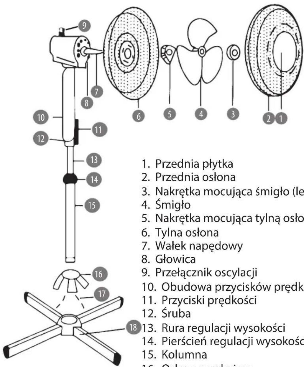 1. Przednia płytka 2. Przednia osłona 3. Nakrętka mocująca śmigło (le 4. Śmigło 5. Nakrętka mocująca tylną osło 6. Tylna osłona 7. Wałek napędowy 8. Głowica 9. Przełącznik oscylacji 10. Obudowa przycisków prędk 11. Przyciski prędkości 12. Śruba 13. Rura regulacji wysokości 14. Pierścień regulacji wysokości 15. Kolumna 16. Oślona maskującego