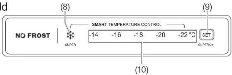 d (8) NO FROST SUPER SMART TEMPERATURE CONTROL -14 -16 -18 -20 -22 °C (9) SET SUPER/3s (10)