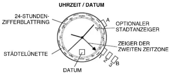 UHRZEIT / DATUM 24-STUNDEN-ZIFFERBLATTRING A OPTIONALER STADTANZEIGER ZEIGER DER ZWEITEN ZEITZONE STÄDTELÜNETTE DATUM B