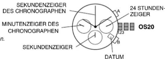SEKUNDENZEIGER DES CHRONOGRAPHEN MINUTENZEIGER DES CHRONOGRAPHEN n. A 24 STUNDEN- ZEIGER OS20 123 B DATUM
