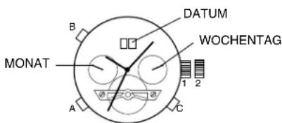 B DATUM MONAT WOCHENTAG 1 2 A C