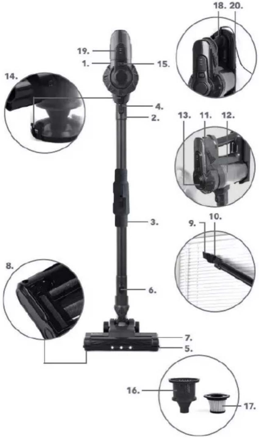 Labeled diagram of a vacuum cleaner with numbered parts and corresponding close-ups of accessories