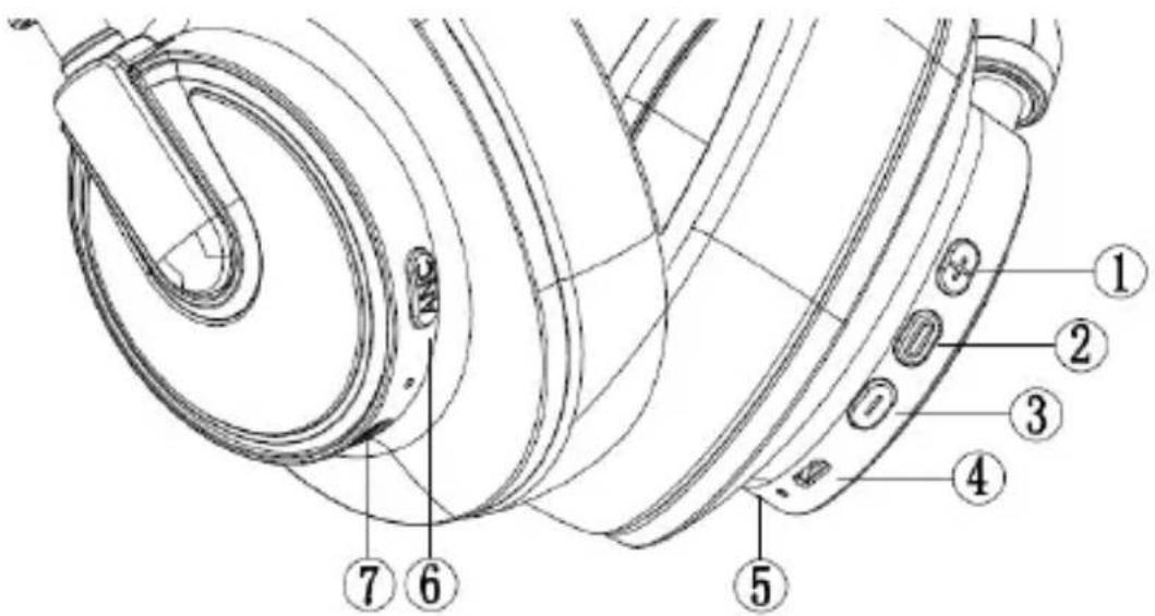 Technical diagram of a mechanical component with numbered parts labeled 1 through 7
