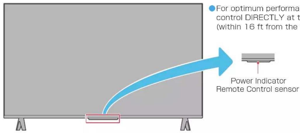 TCL 40S54H - Simple English Guide - 1