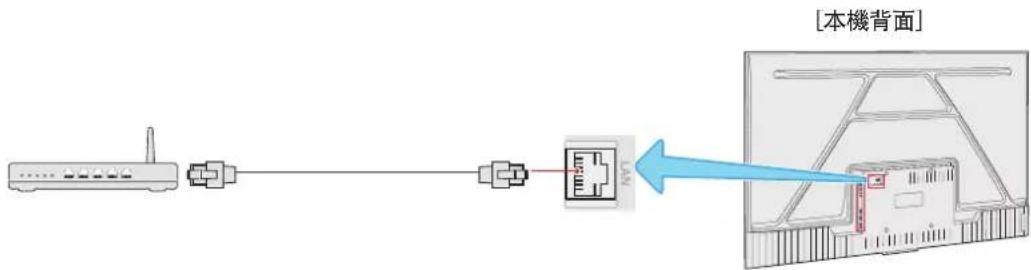 TCL 40S54H - 有線ネットワークに接続する場合 - 1