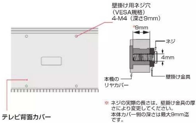 TCL 40S54H - 壁かけでご使用 - 2