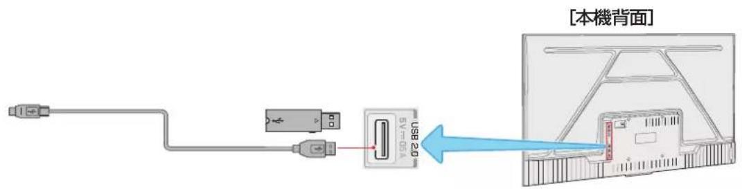 TCL 40S54H - USB 機器の接続例 - 1