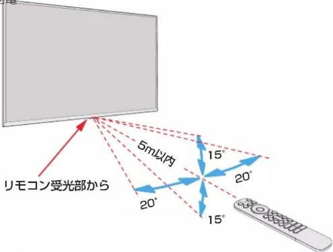 TCL 40S54H - 電池カバーを開けます。 - 4