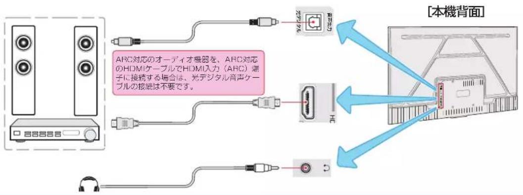 TCL 40S54H - 音声機器接続例 - 1