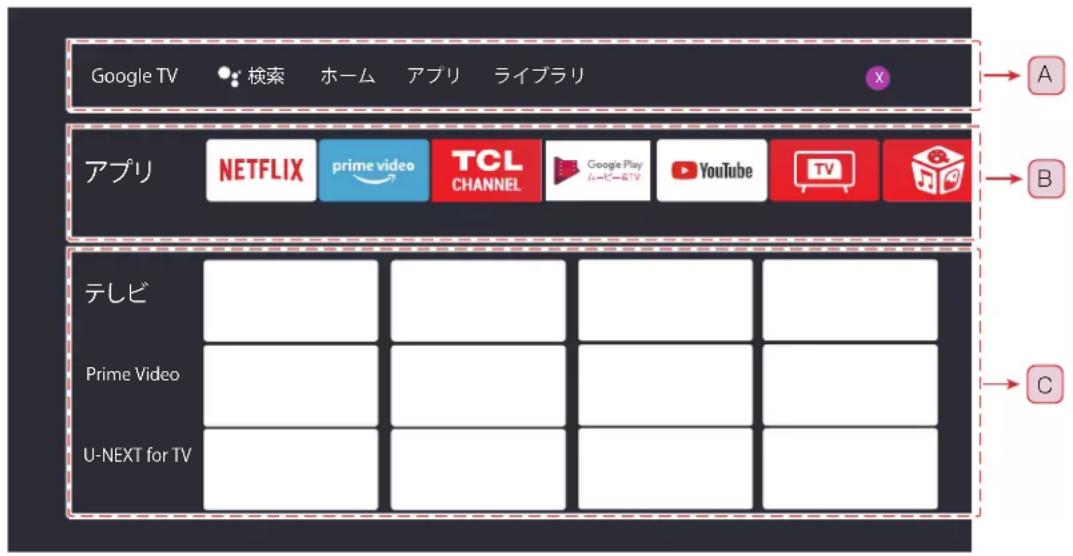 TCL 40S54H - リモコンで 📤を押すとスマートテレビのホームページを表示します。 - 1