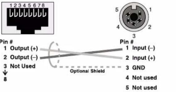 1 2 3 4 5 6 7 8 Pin # 1 Output (+) 2 Output (−) 3 Not Used ↓ 8 Pin # 1 Input (−) 2 Input (+) 3 GND 4 Not used 5 Not used Optional Shield