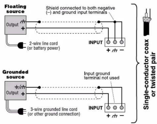 Floating source Output + 2-wire line cord (or battery power) Shield connected to both negative (-) and ground input terminals INPUT + m - Grounded source Output + 3-wire grounded line cord (or other ground connection) Input ground terminal not used INPUT + m -