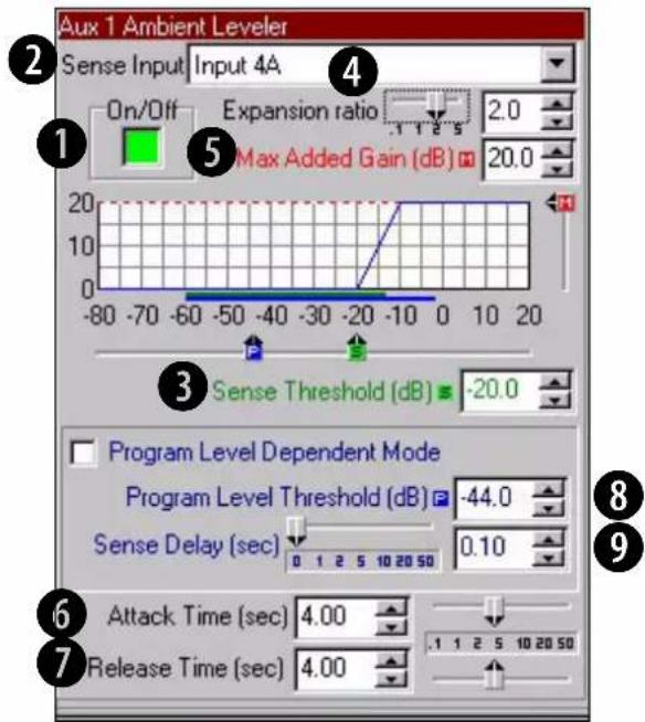 Aux 1 Ambient Leveler Sense Input Input 4A On/Off Expansion ratio 2.0 Max Added Gain (dB) 20.0 20 10 0 -80 -70 -60 -50 -40 -30 -20 -10 0 10 20 3 Sense Threshold (dB) -20.0 Program Level Dependent Mode Program Level Threshold (dB) -44.0 Sense Delay (sec) 0 1 2 5 10 20 50 0.10 Attack Time (sec) 4.00 Release Time (sec) 4.00 1 1 2 5 10 20 50