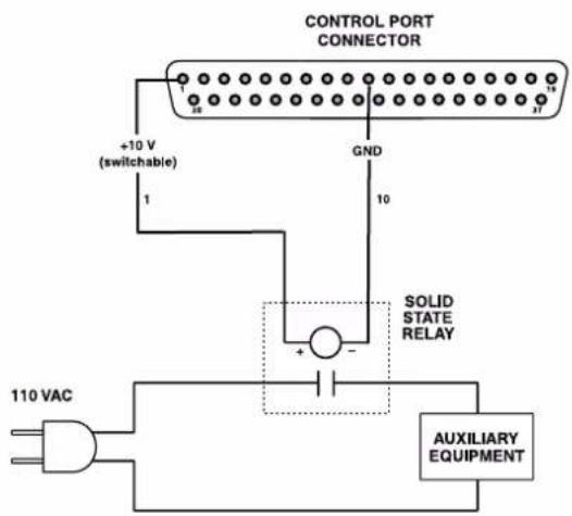CONTROL PORT CONNECTOR +10 V (switchable) GND 10 110 VAC SOLID STATE RELAY AUXILIARY EQUIPMENT