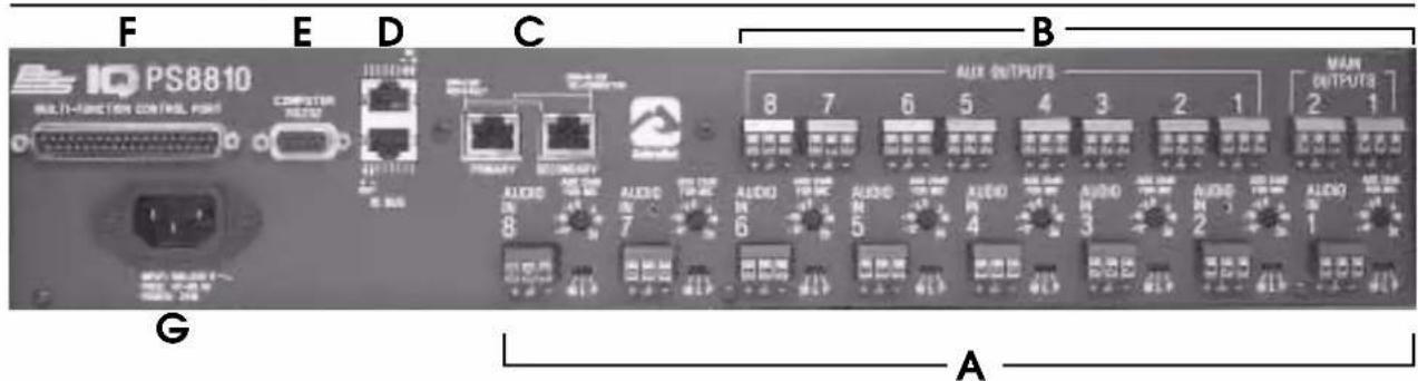F E D C B I/O PS8810 MULTI-FUNCTION CONTROL POINT COMPUTER HDMI 11101200 11101200 PRIMARY BIOLOGY AUDIO 8 AUDIO 7 AUDIO 6 AUDIO 5 AUDIO 4 AUDIO 3 AUDIO 2 AUDIO 1 MAIN OUTPUTS 2 1 G A