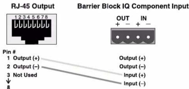 RJ-45 Output Barrier Block IQ Component Input 1 2 3 4 5 6 7 8 Pin # 1 Output (+) 2 Output (−) 3 Not Used ↓ 8 OUT IN + - + - Output (+) Output (−) Input (+) Input (−)