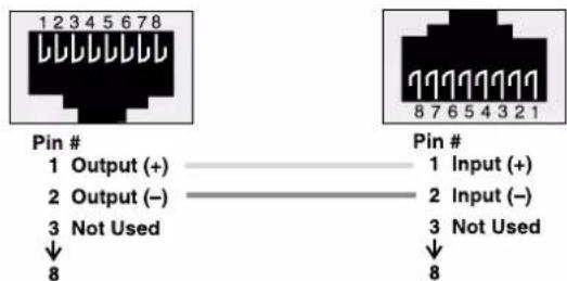 1 2 3 4 5 6 7 8 Pin # 1 Output (+) ———— Pin # 2 Output (−) ———— Input (+) 3 Not Used ———— Input (−) ↓ 8 8 7 6 5 4 3 2 1