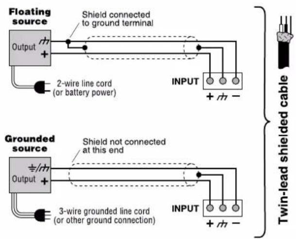 Floating source Shield connected to ground terminal Output + 2-wire line cord (or battery power) INPUT + m - Grounded source Shield not connected at this end Output + 3-wire grounded line cord (or other ground connection) INPUT + m -