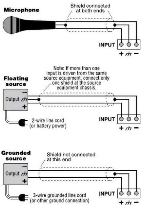 Microphone Shield connected at both ends INPUT + - - Floating source Note: If more than one input is driven from the same source equipment, connect only one shield at the source equipment chassis. OUTPUT + 2-wire line cord (or battery power) INPUT + - - Grounded source Shield not connected at this end OUTPUT + 3-wire grounded line cord (or other ground connection) INPUT + - -