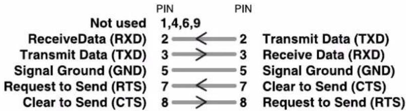 BSS Audio PS-8810 - ConnectionsComputer - 3