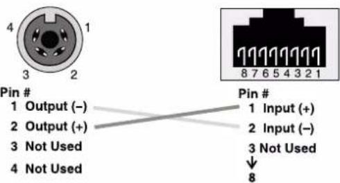 Pin # 1 Output (−) 2 Output (+) 3 Not Used 4 Not Used Pin # 1 Input (+) 2 Input (−) 3 Not Used ↓ 8
