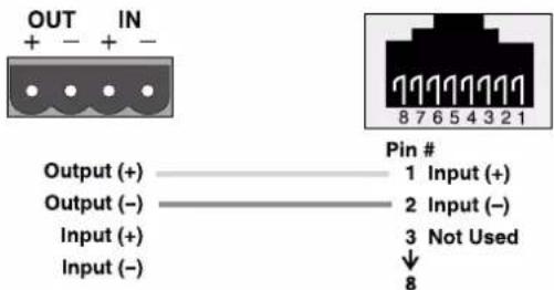 OUT IN + - + - Output (+) ———— Pin # Output (-) ———— Input (+) Input (+) ———— Input (-) Input (-) ———— Not Used Pin # 1 Input (+)