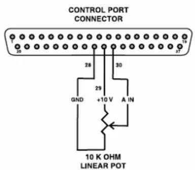 CONTROL PORT CONNECTOR 25 28 30 29 GND +10 V A IN 10 K OHM LINEAR POT
