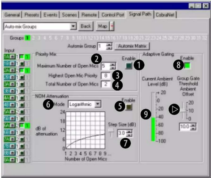 General Prests Events Scenes Remote Control Port Signal Path CobraNet Auto-mix Groups Back Map Groups 1 Automix Group 1 Automix Matrix Input Priority Mix Maximum Number of Open Mics 5 Highest Open Mic Priority 8 Total Number of Open Mics 2 Enable Adaptive Gating Enable Current Ambient Level (dB) Group Gate Threshold Ambient Offset NOM Attenuation Mode: Logarithmic dB of attenuation Step Size (dB) Number of Open Mics Enable 9 10.0