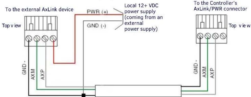 To the external AxLink device Top view GND- AXM AXP PWR (+) Local 12+ VDC power supply (coming from an external power supply) GND (-) To the Controller's AxLink/PWR connector Top view GND- AXM AXP