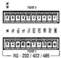 K K PORTS K R U V E S R G PORT1 RS 232/422/485