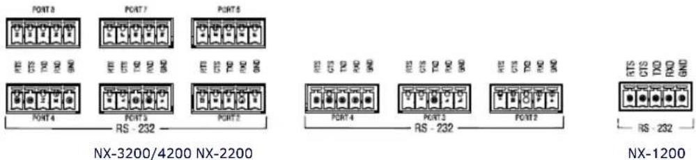 PORTS PORT7 PORTS RS - 232 PORTS PORTS PORTS RS - 232 PORTS PORTS PORTS RS - 232 RX-2200 RX-2200 RX-2200 RX-2200 RX-2200 RX-2200 RX-2200 RX-2200 RX-2200 RX-2200 RX-2200 RX-2200 RX-2200 RX-2200 RX-2200 RS - 232 RX-1200