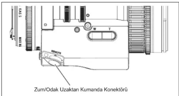 Zum/Odak Uzaktan Kumanda Konektörü