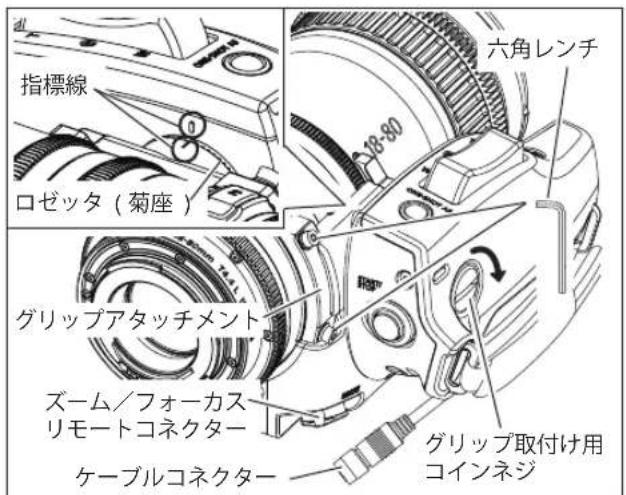 指標線 ロゼッタ（菊座） 六角レンチ 18-80 グリップアタッチメント ズーム／フォーカス リモートコネクター ケーブルコネクター グリップ取付け用 コインネジ