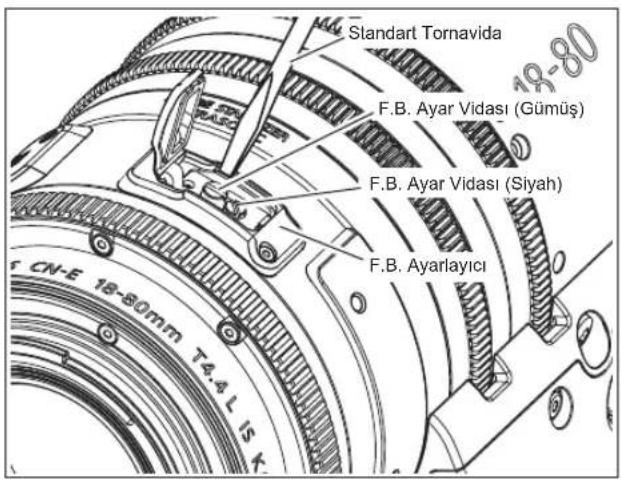 Standart Tornavida F.B. Ayar Vidası (Gümüş) F.B. Ayar Vidası (Siyah) F.B. Ayarlayıcı 19-80 ON-E 18-80mm TA.L IS K