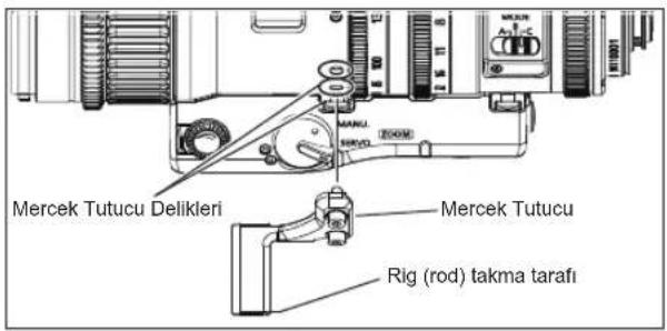 Mercek Tutucu Delikleri Mercek Tutucu Rig (rod) takma tarafı