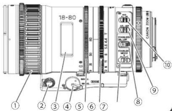 18-80 CANON ZONW STANDARD ON OFF STANDARD ON MA J. 2000K ① ② ③ ④ ⑤ ⑥ ⑦ ⑧ ⑨ ⑩