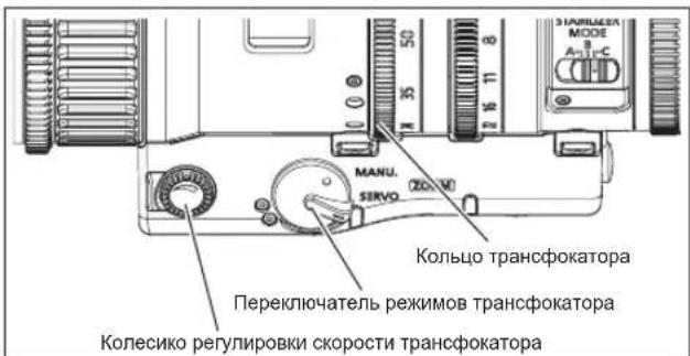 Кольцо трансфокатора Переключатель режимов трансфокатора Колесико регулировки скорости трансфокатора