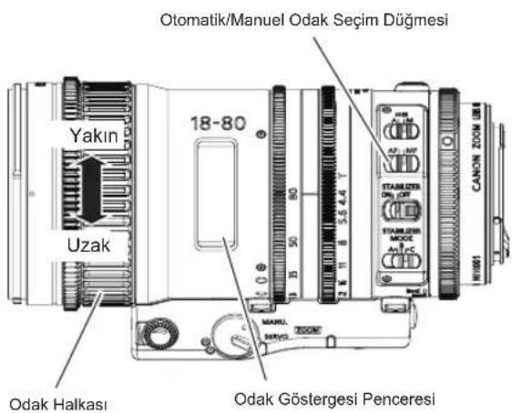 Otomatik/Manuel Odak Seçim Düğmesi Yakın Uzak 18-80 STANLIZER DRG OFF STANLIZER MODE AT FC CANOR ZOOM LBM MANUL SERVO ZOOM Odak Halkası Odak Göstergesi Penceresi