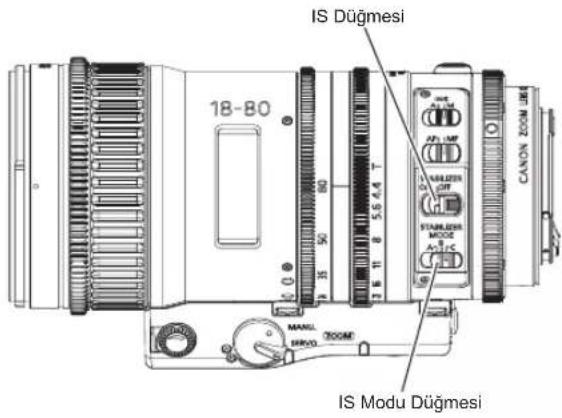 IS Düşmesi 18-80 MANUL DROO ZOOM CANON ZOOM J8E IS Modu Düşmesi