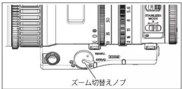 STABLIZER MODE A1+C MANU. SERVO 200M ズーム切替えノブ